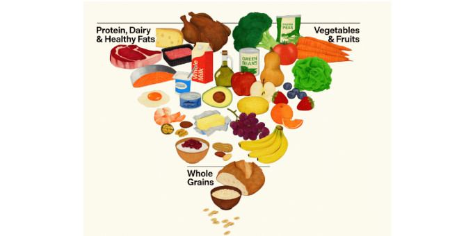 2025-dietary-guidelines-midlife-women-nutrition 1