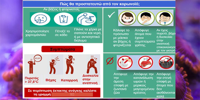 Οδηγίες για μέτρα προστασίας στα διαιτολογικά γραφεία σχετικά με την πανδημία COVID-19 απο τον ΣυΔιΚυ και οδηγία για προαιρετική συμβουλευτική on-line